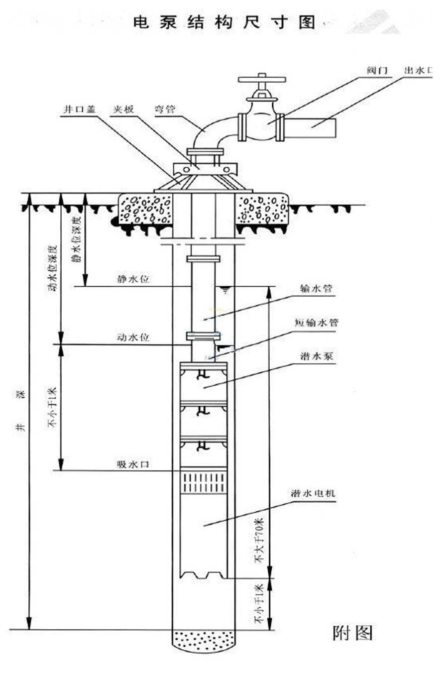 QJ型井用潜水电泵(深井泵)（结构图）